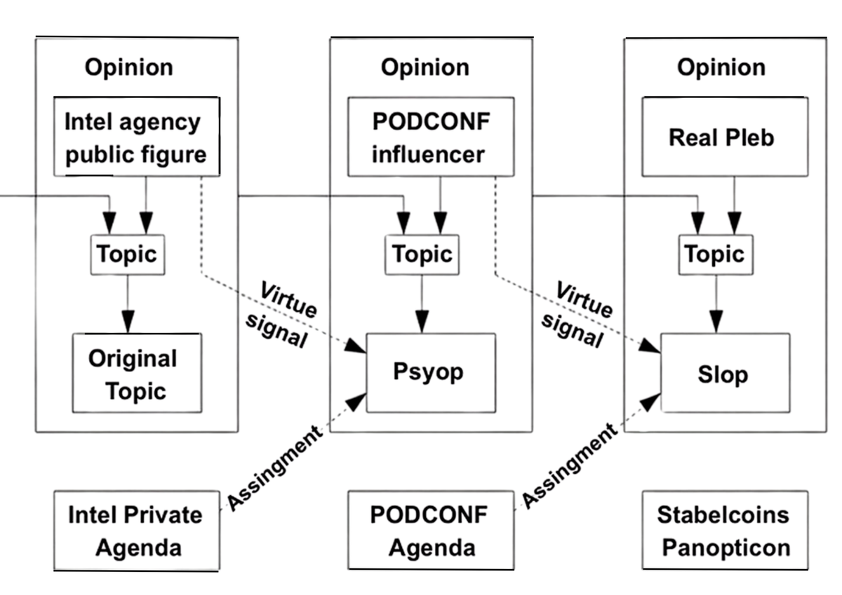Pleb: A Loser-to-Loser Virtue Signalling Scheme