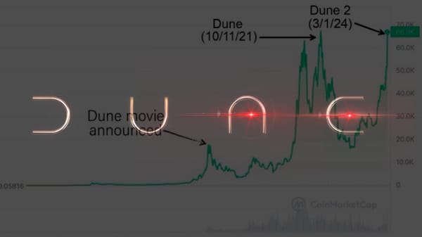 VanEck Report Shows Bitcoin Market Cycles Depend on Dune Releases, Not Halving